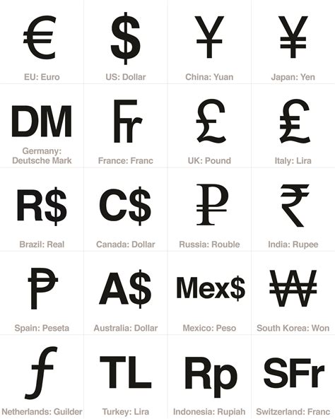 what does p mean in money|Currency Symbols .